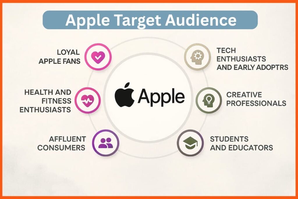 apple target audience startuptalky